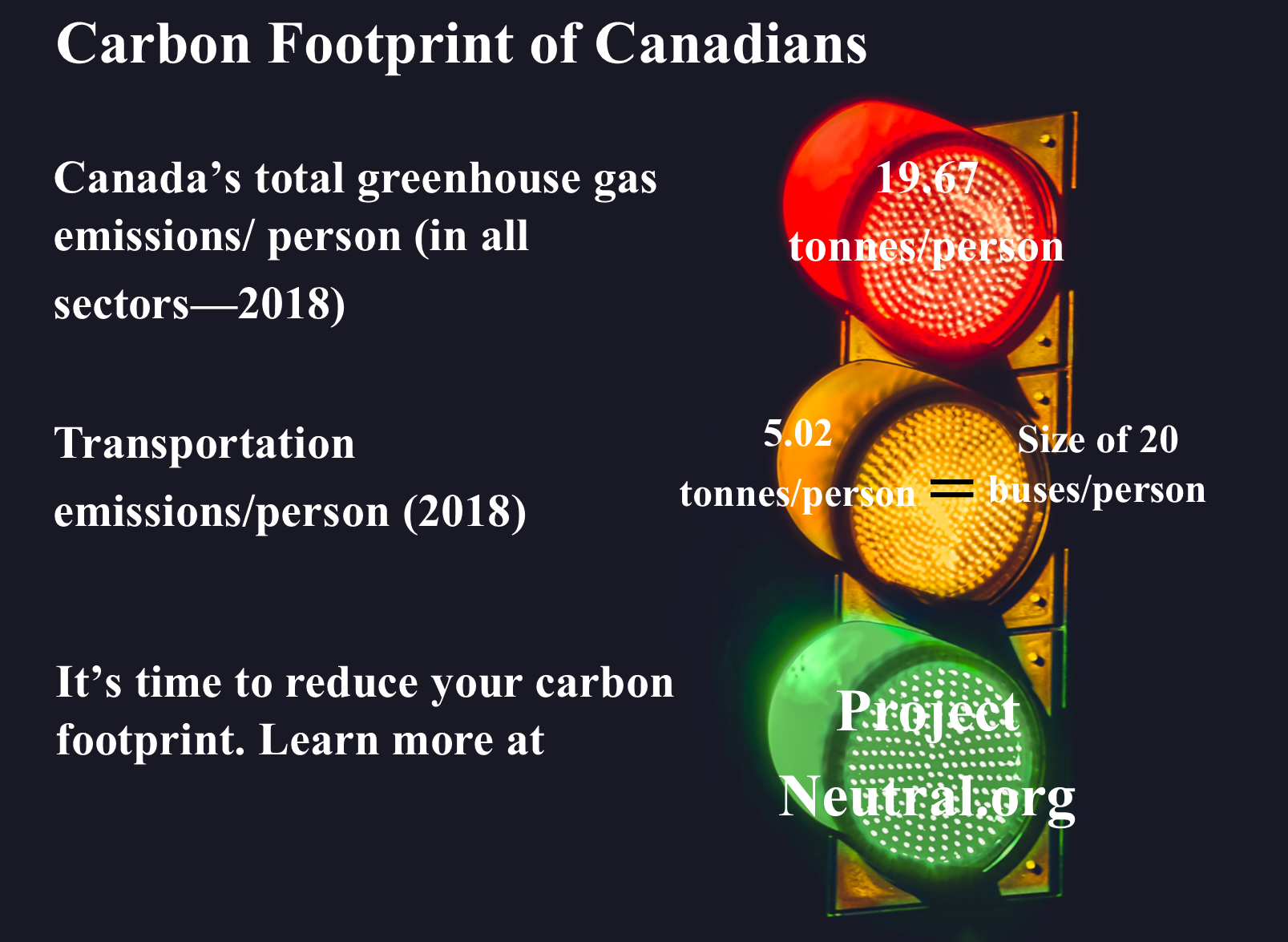 Small Steps to Reduce Your Carbon Footprint Can be One Giant Leap for Mankind by Shanella Ramkissoon